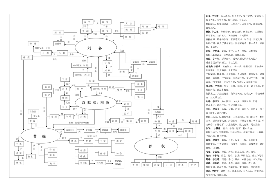 三国演义的人物关系图.doc_第1页