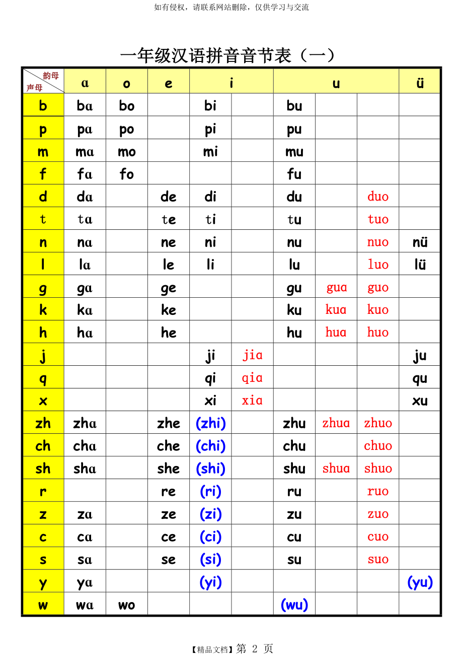 一年级汉语拼音音节表(完整版).doc_第2页
