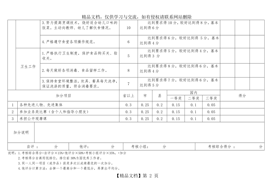 幼儿园后勤组(炊事员)考核表1.doc_第2页