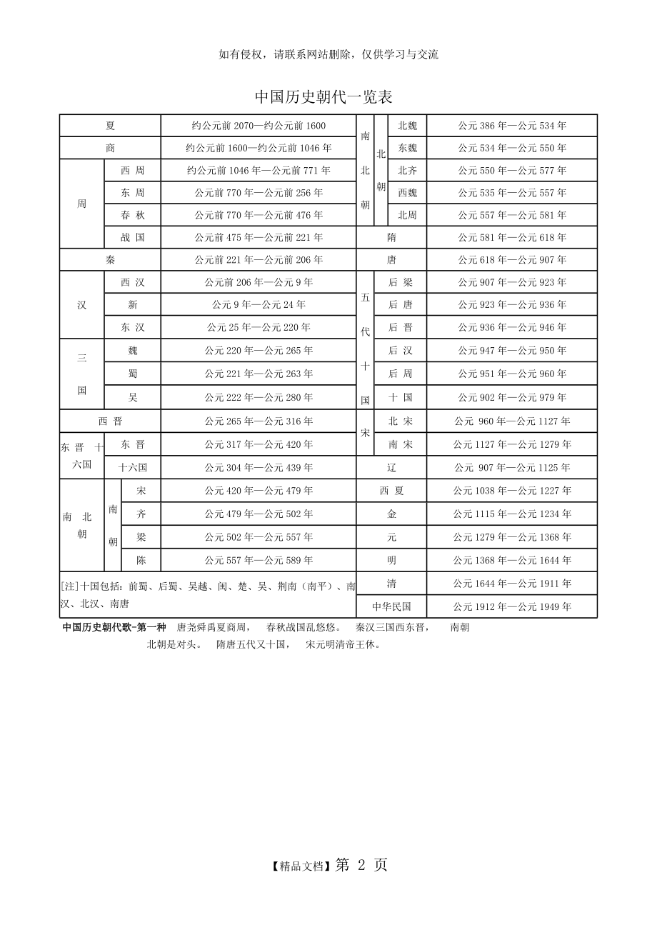 中国历史朝代一览表.doc_第2页