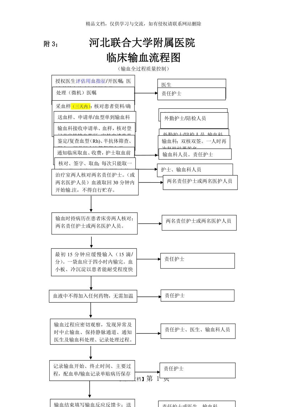 输血流程图(最新).doc_第1页