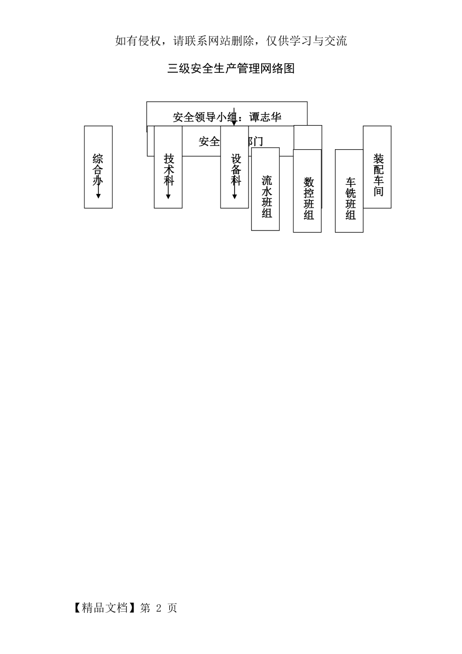 三级安全生产管理网络图-2页word资料.doc_第2页