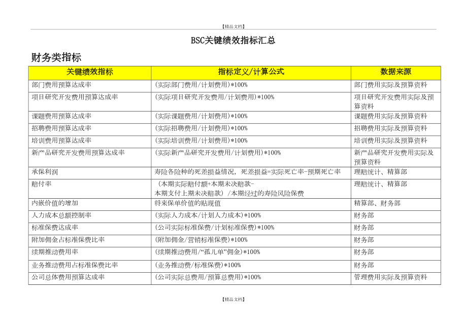 BSC绩效考核指标汇总.doc_第2页