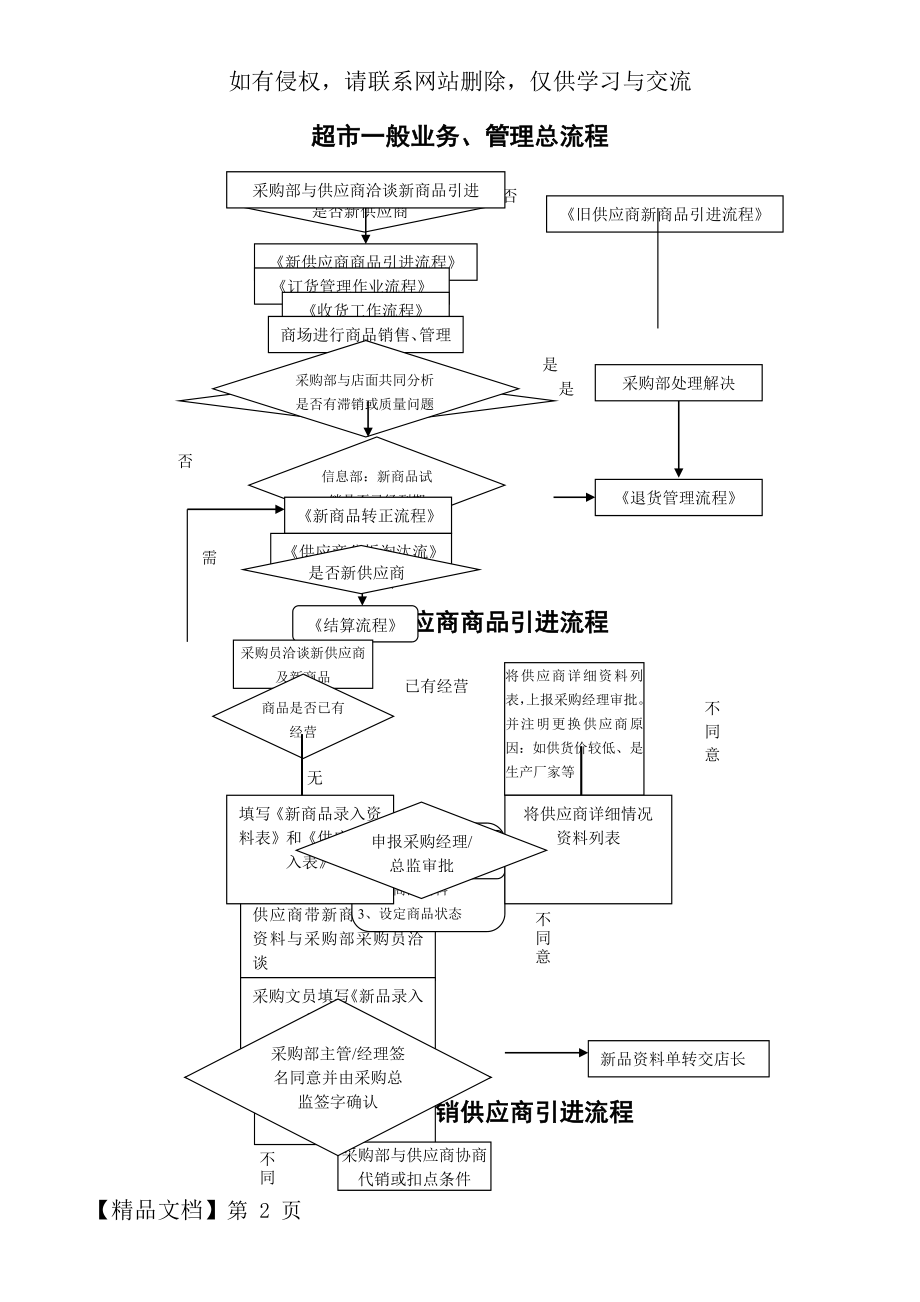 大型超市采购业务流程图.doc_第2页