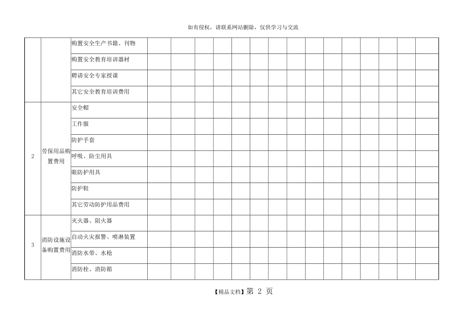 企业安全生产费用使用台账.doc_第2页