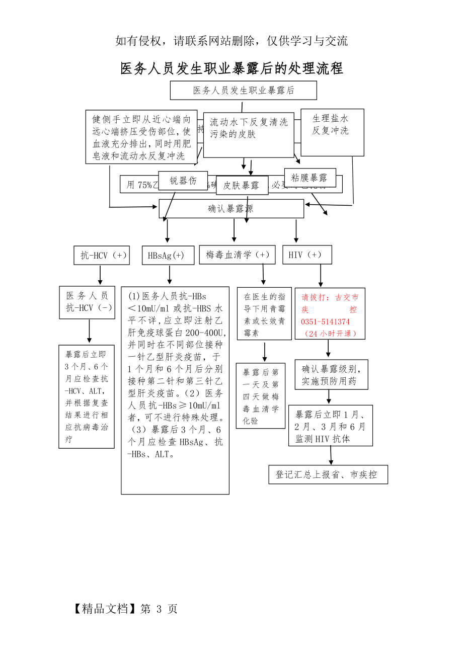 医务人员发生职业暴露后的处理流程图.doc_第2页