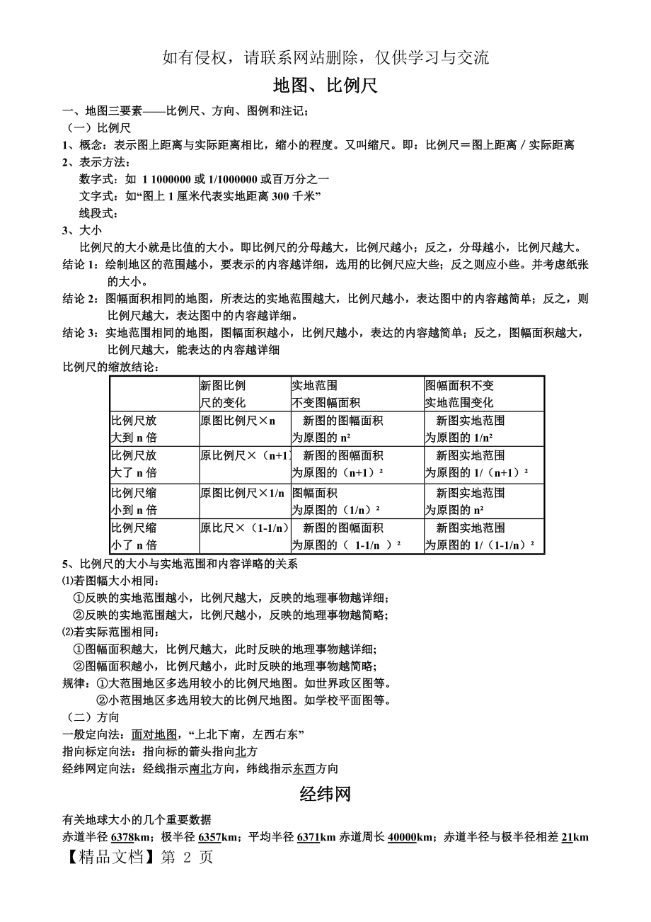 地图、比例尺、经纬网、等高线知识点总结8页.doc_第2页