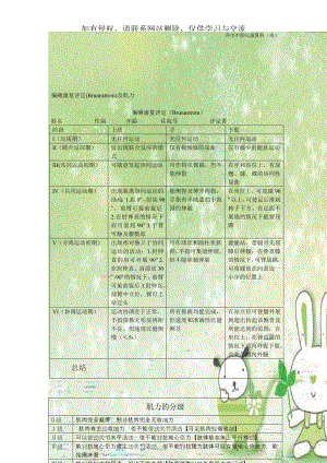 偏瘫康复评定(Brunnstrom)及肌力.doc