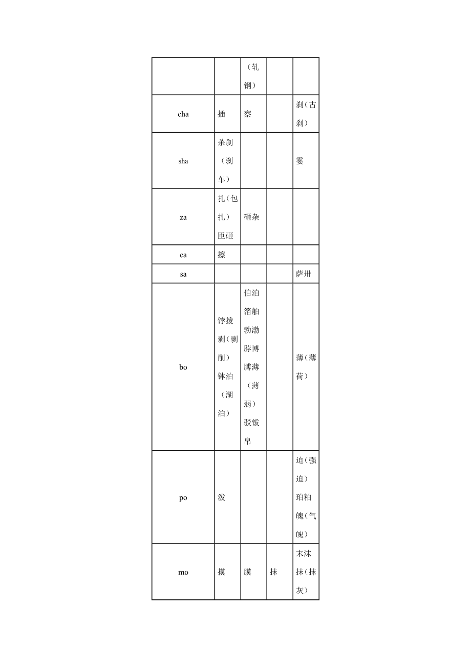 古入声字普通话读音表.doc_第2页