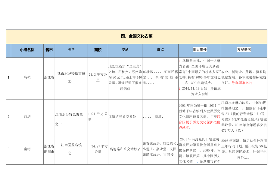 中国文化古镇.doc_第1页