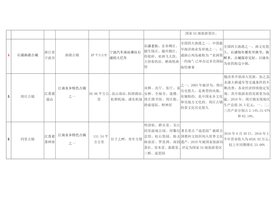 中国文化古镇.doc_第2页