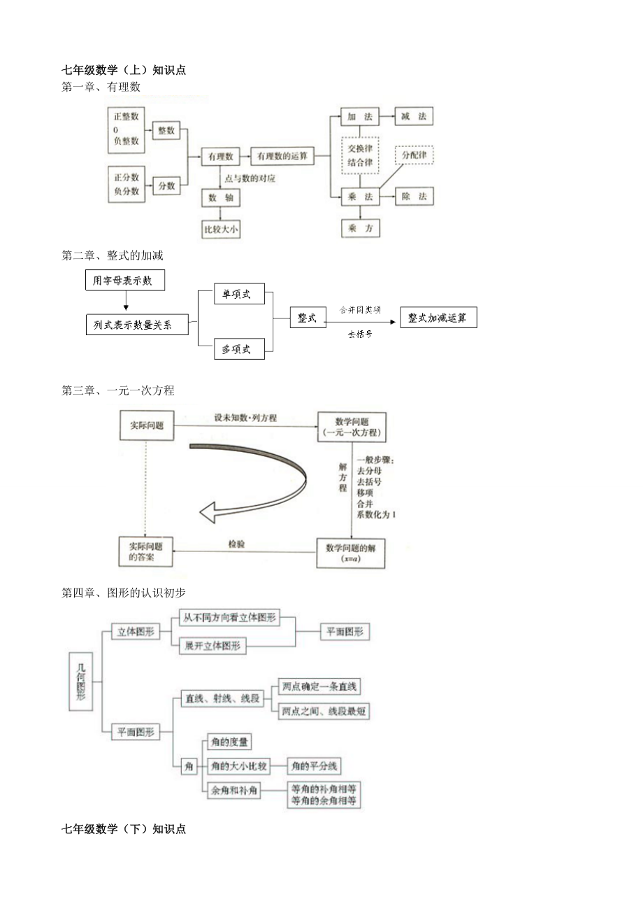 最新人教版初中数学各册知识框架图89649.doc_第1页