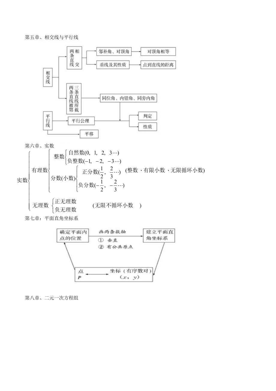 最新人教版初中数学各册知识框架图89649.doc_第2页