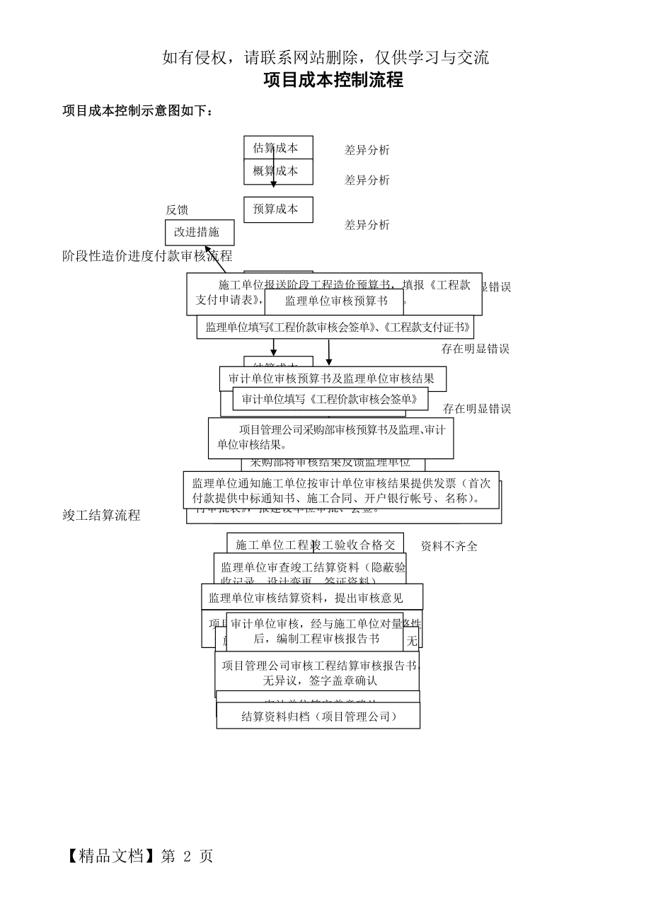 甲方成本控制工作流程.doc_第2页