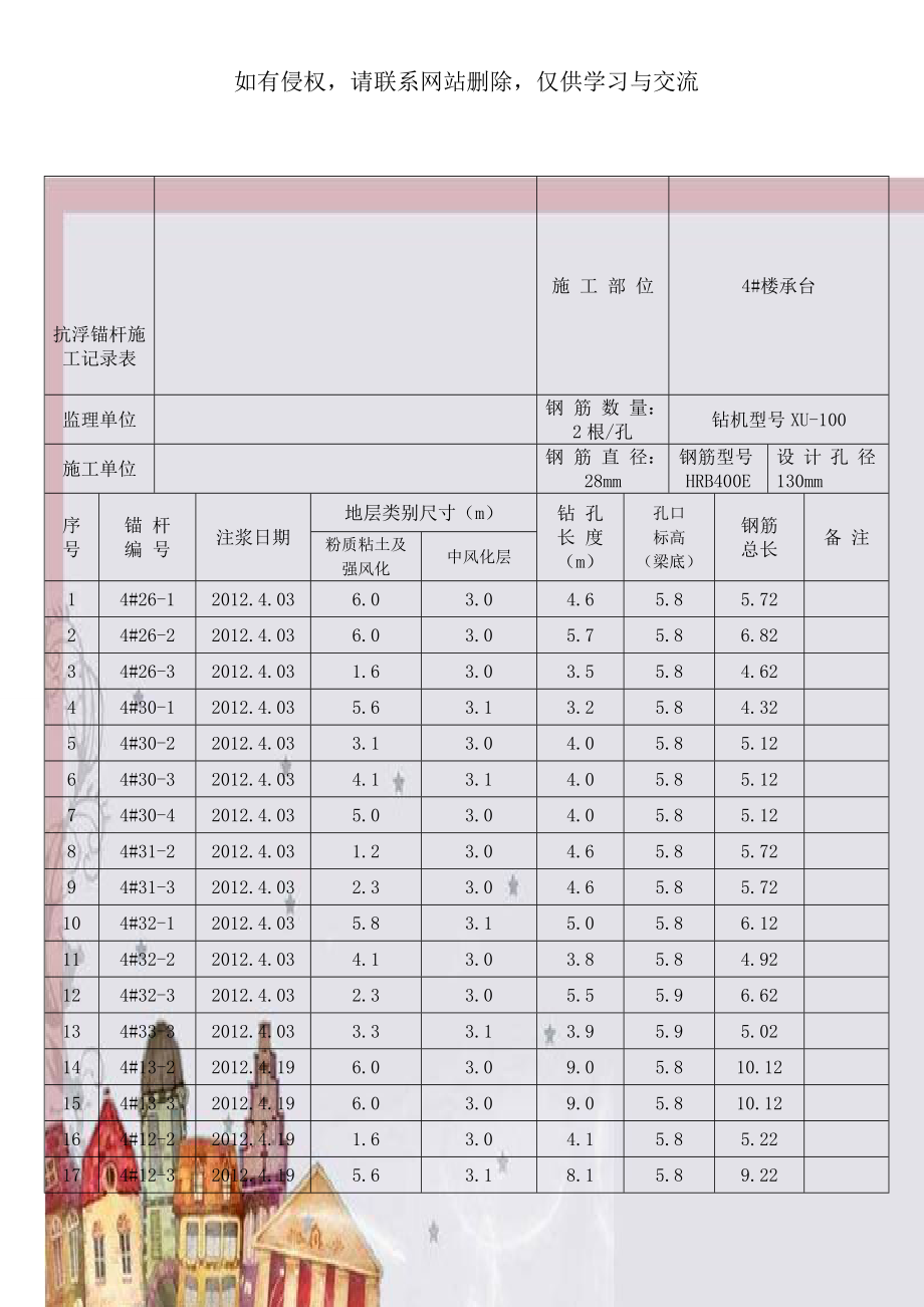 抗浮锚杆施工记录表.doc_第1页