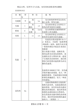 常用照明术语.doc