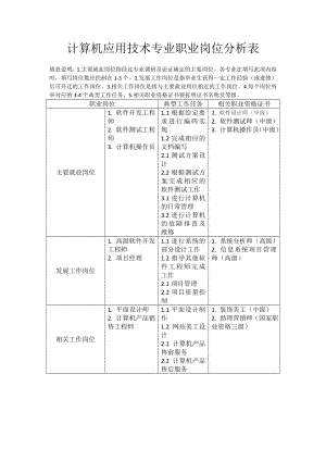 计算机应用技术专业职业岗位分析表.doc