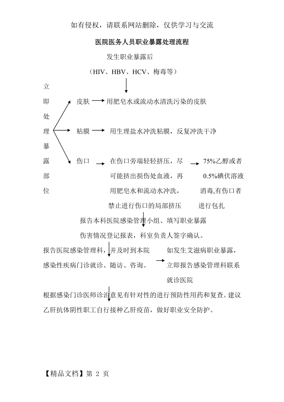 医院医务人员职业暴露处理流程.doc_第2页