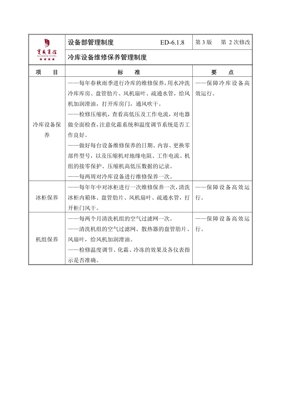 )冷库设备维修保养管理制度.doc_第1页