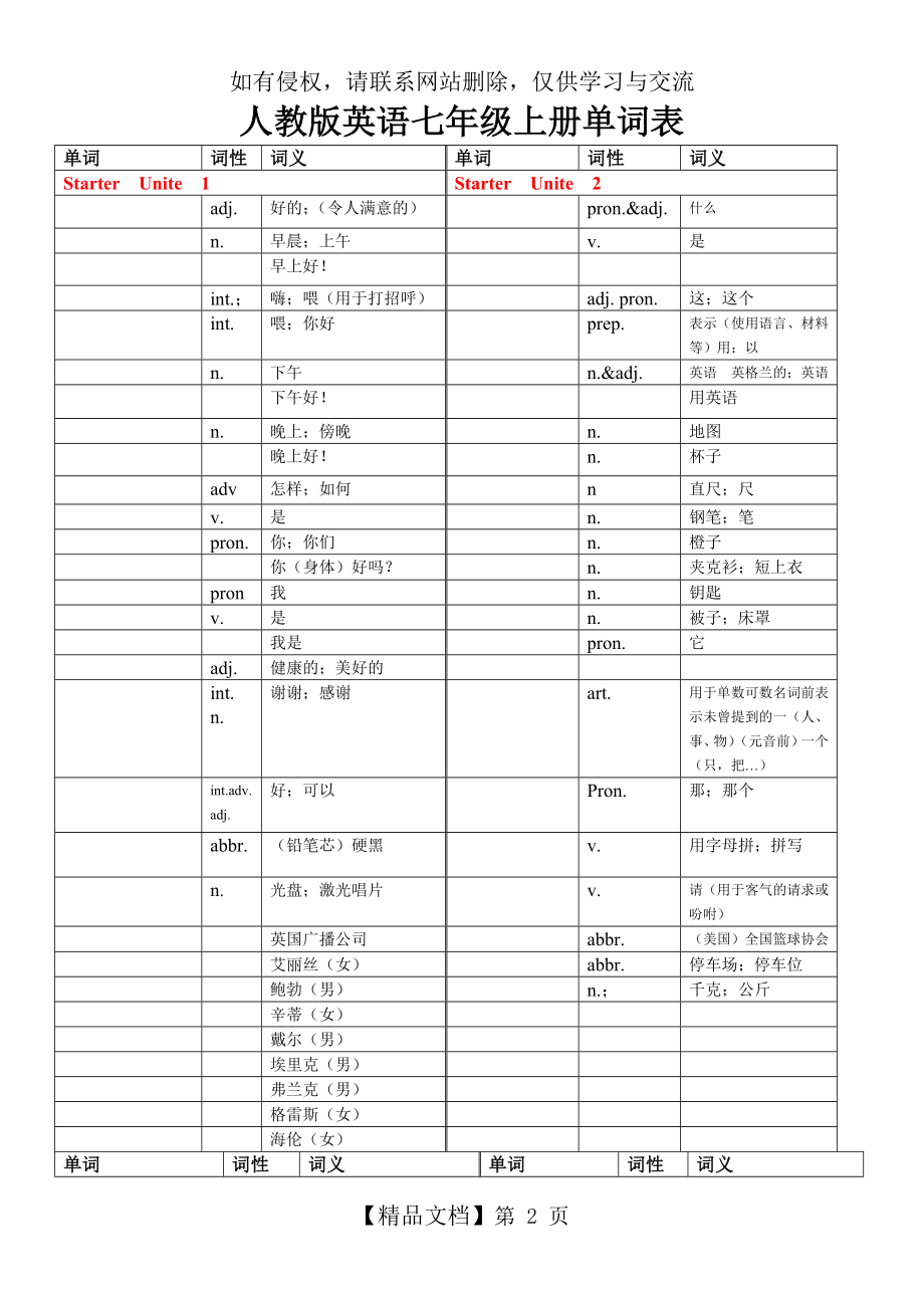 人教版英语七年级上册单词表听写版.doc_第2页