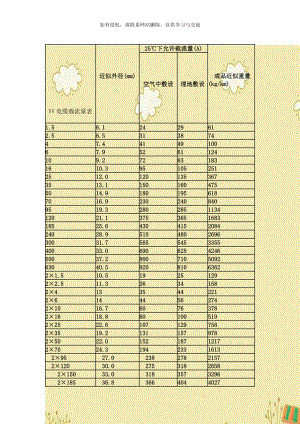 VV电缆载流量表教学文案.doc