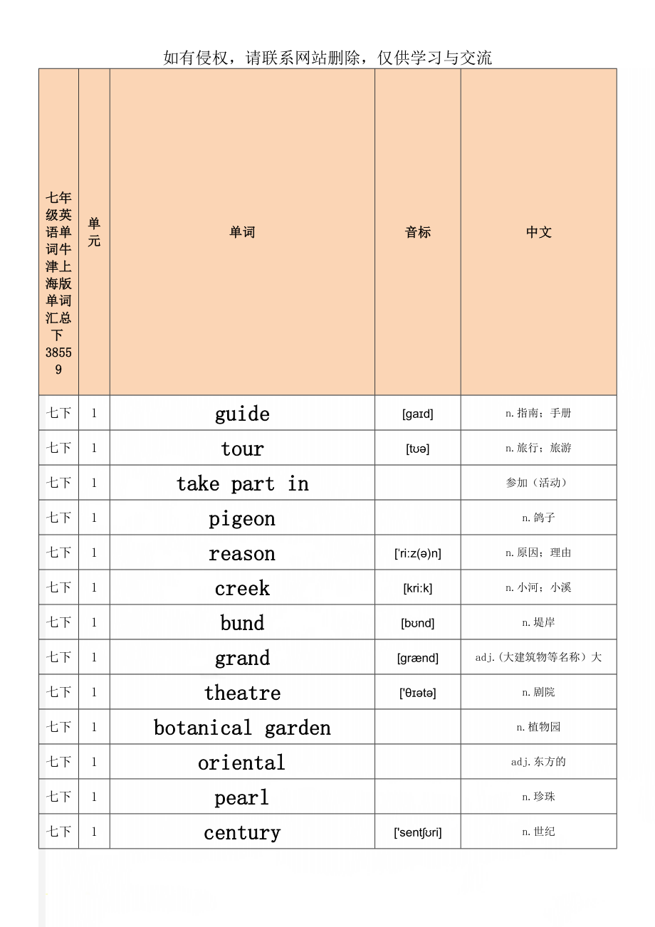 七年级英语单词牛津上海版单词汇总下38559word资料11页.doc_第1页