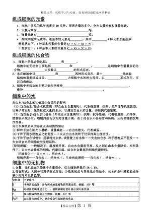 细胞中的元素和化合物知识点汇总.doc