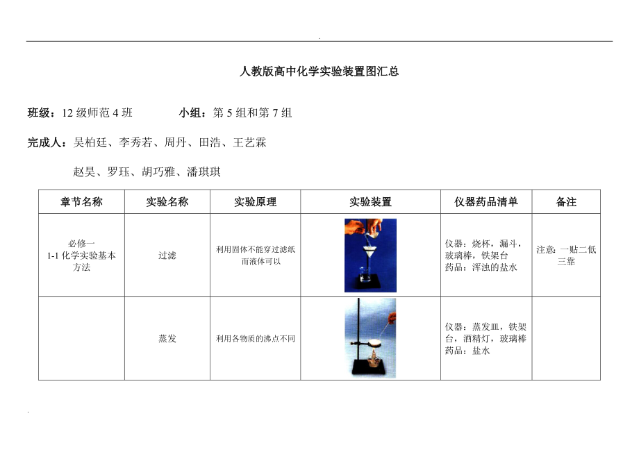 人教版高中化学实验装置图汇总表.doc_第1页