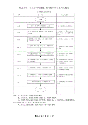 工资制作及发放流程图 (2).doc