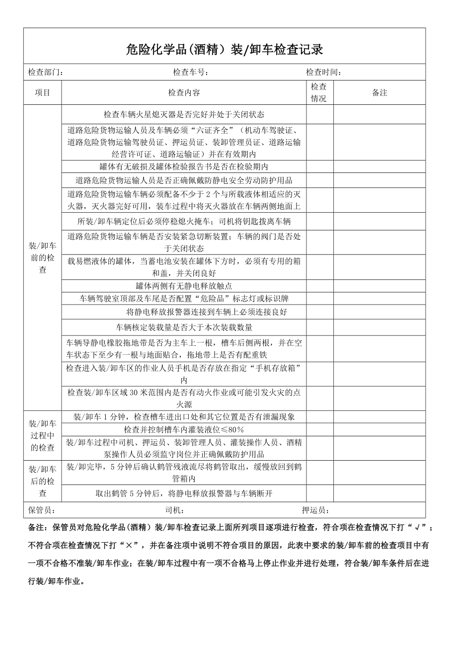 危险化学品(酒精)装卸车检查记录.doc_第1页