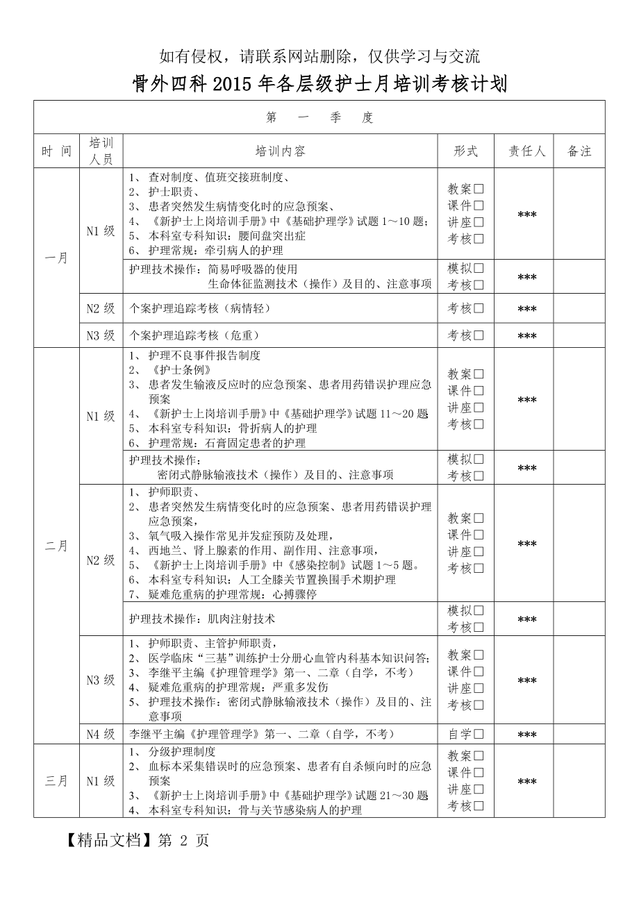 各层级护士月培训考核计划精品文档6页.doc_第2页