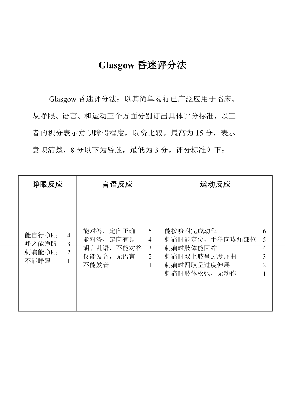 Glasgow昏迷评分法.doc_第1页