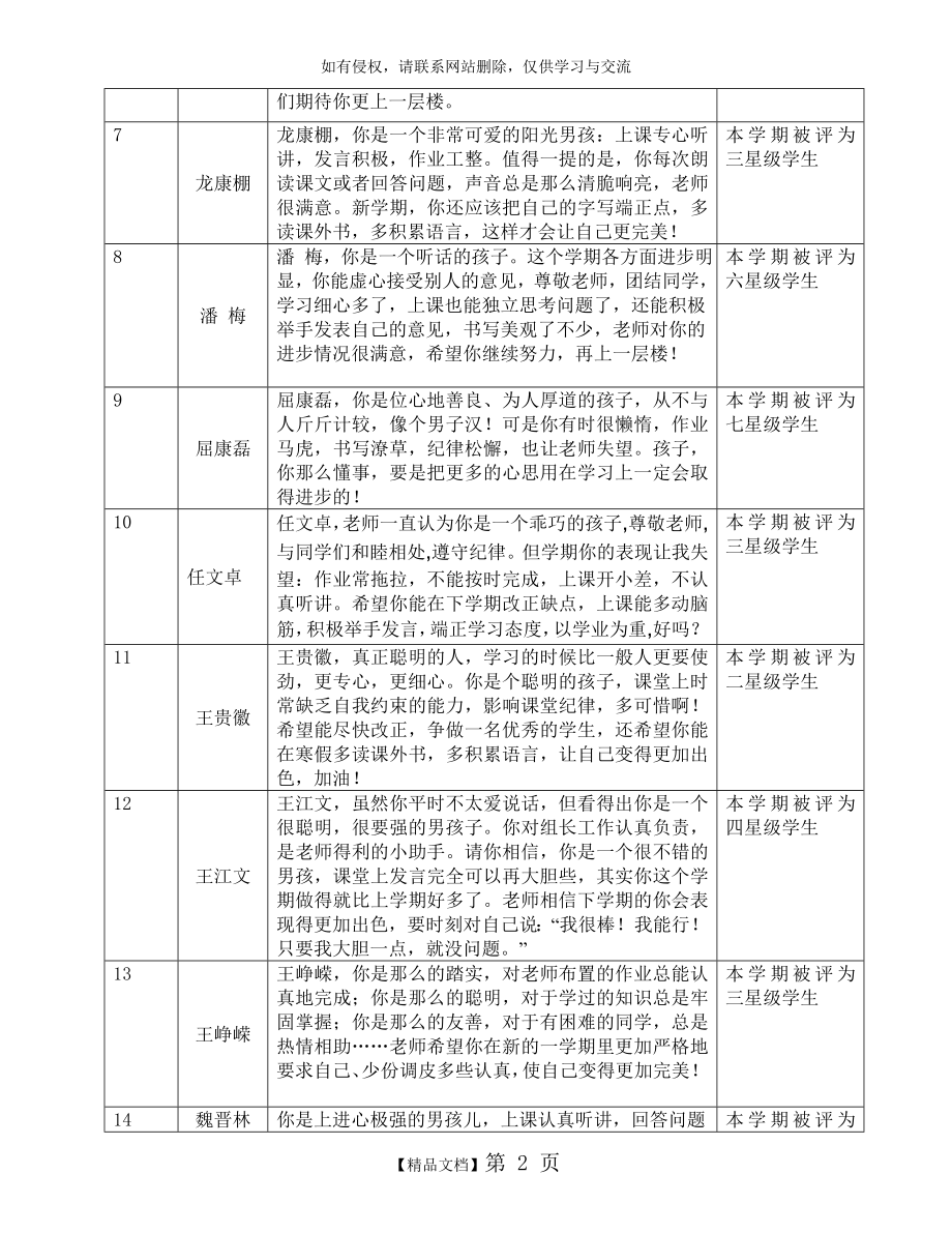 三年级上册评语.doc_第2页