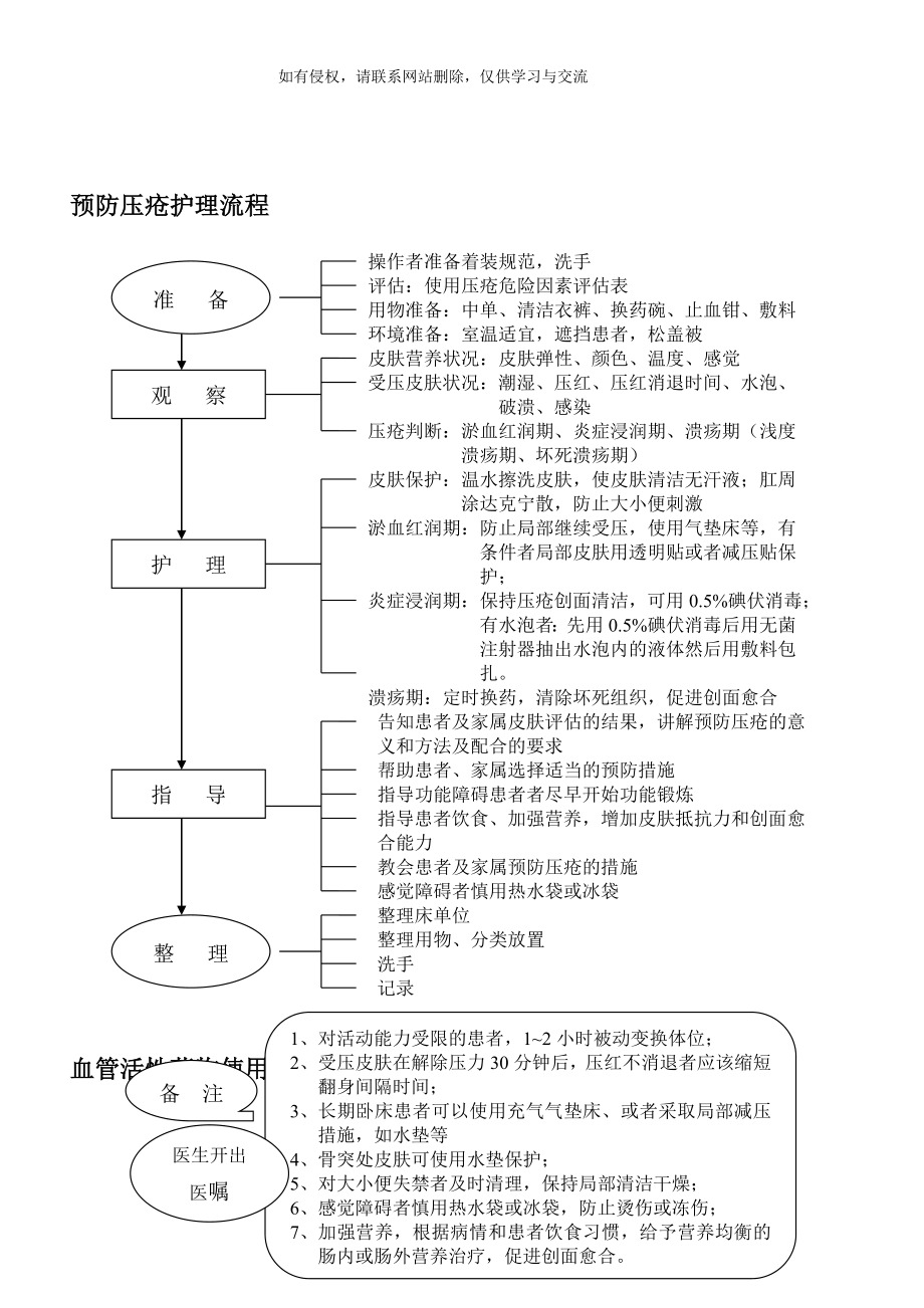 ICU护理工作流程图电子版本.doc_第2页