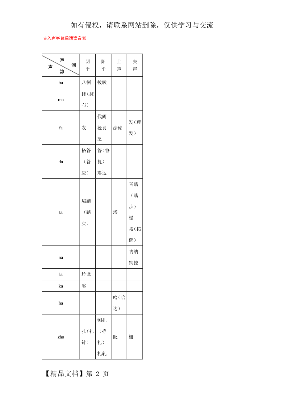 古入声字普通话读音表18页word.doc_第2页