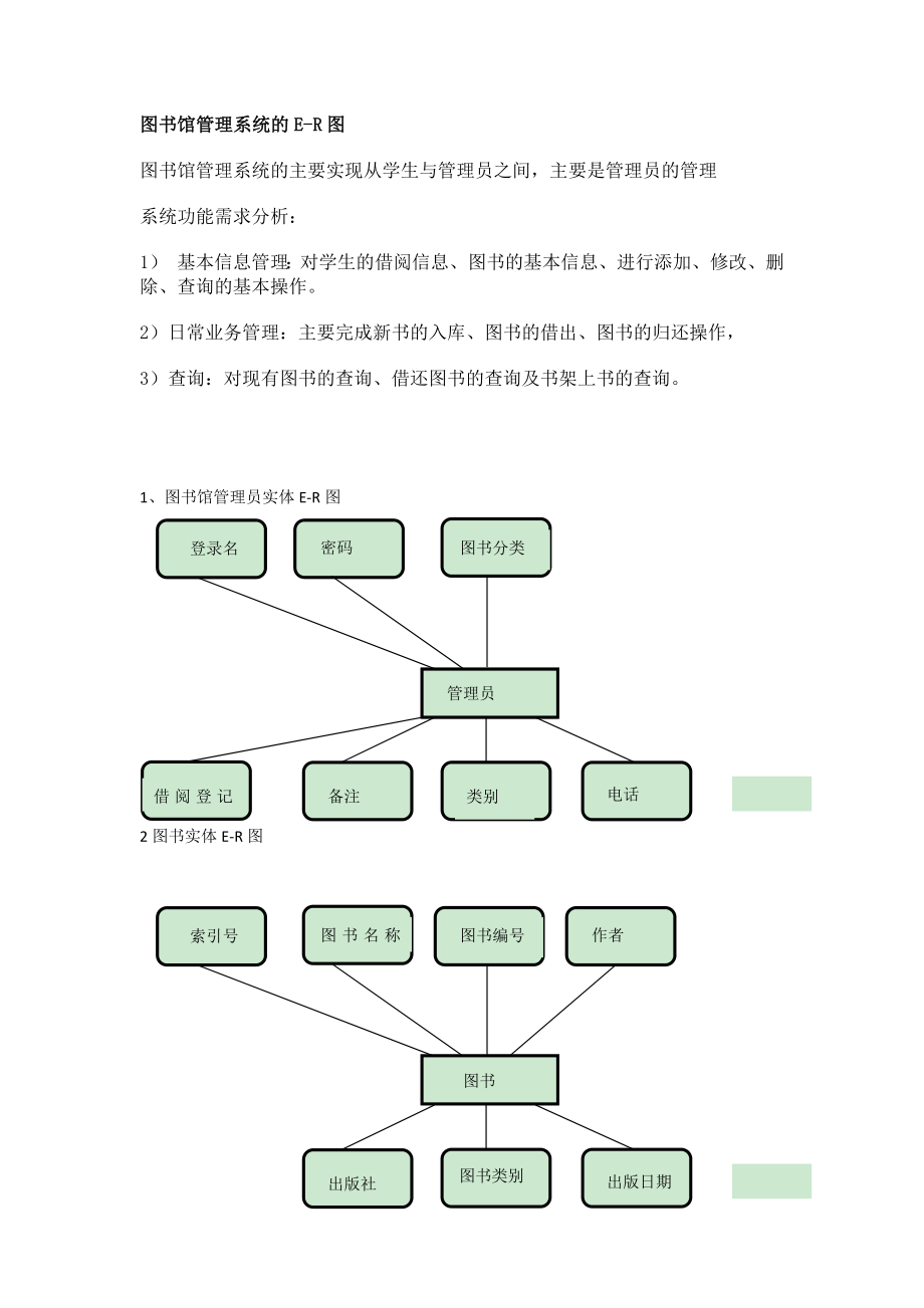 E-R图(图书管理系统).doc_第1页