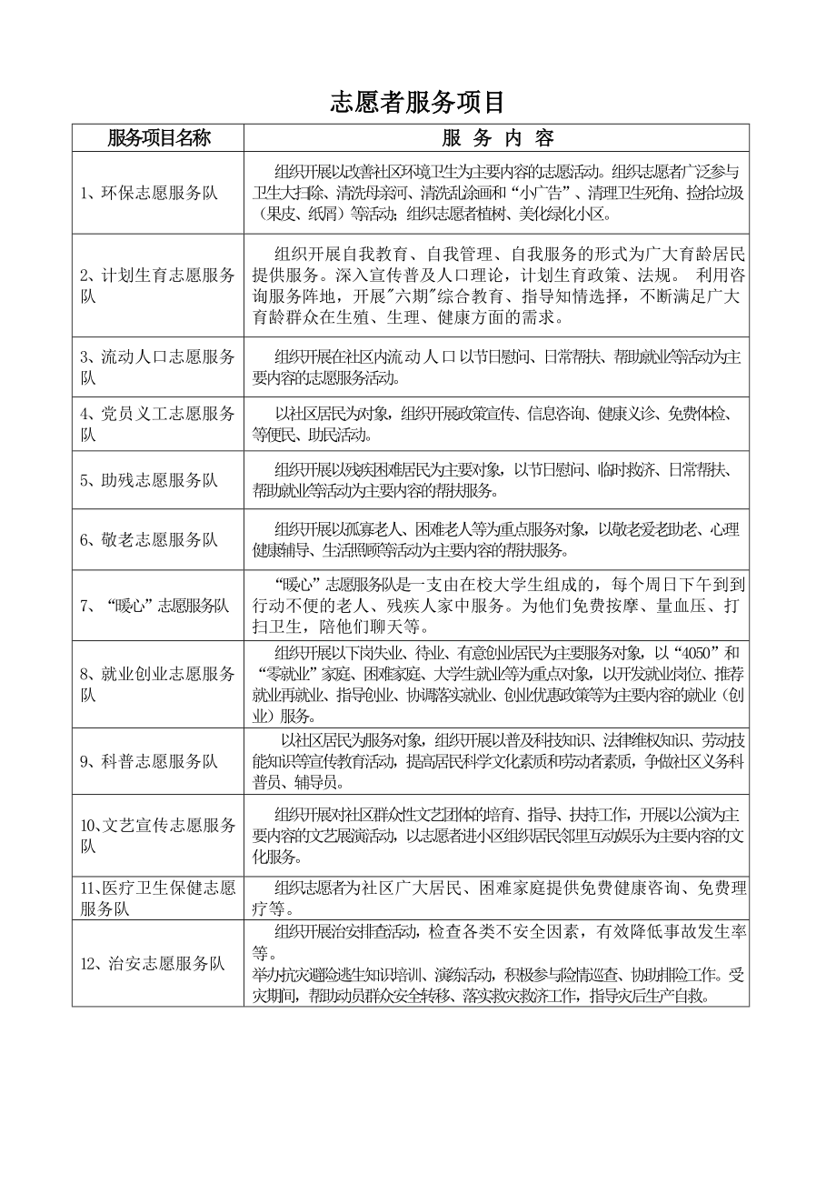 社区志愿者服务项目内容.doc_第1页