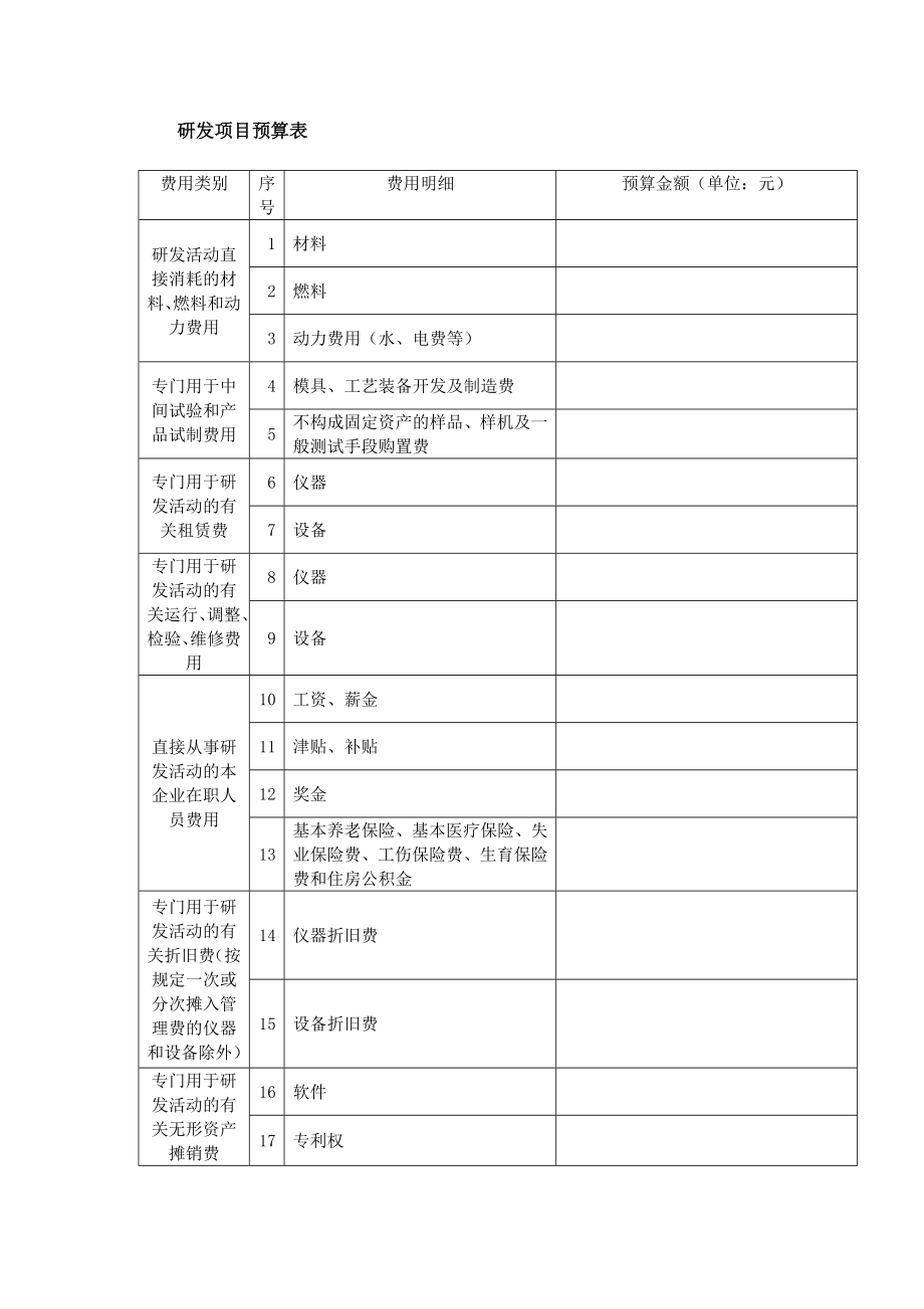 研发项目预算表.doc_第1页