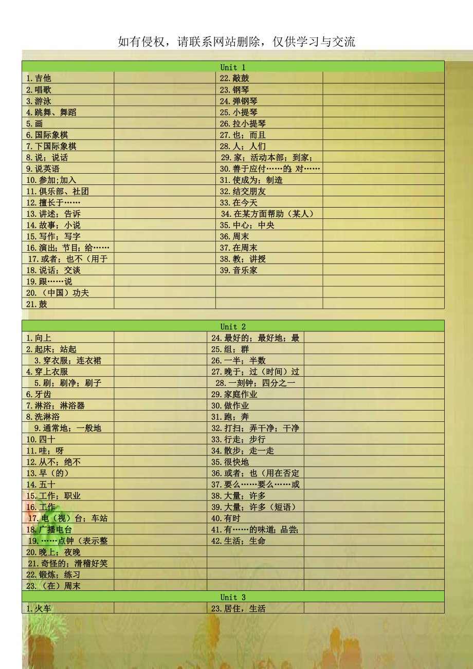 新人教版英语七年级下册单词听写表44281.doc_第1页