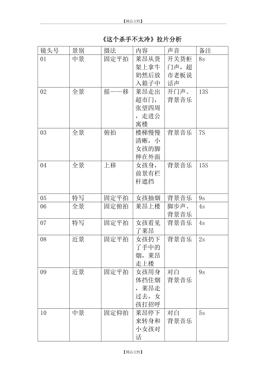 《这个杀手不太冷》拉片分析.doc_第2页