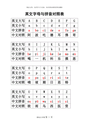 英文字母与汉语拼音对照表.doc