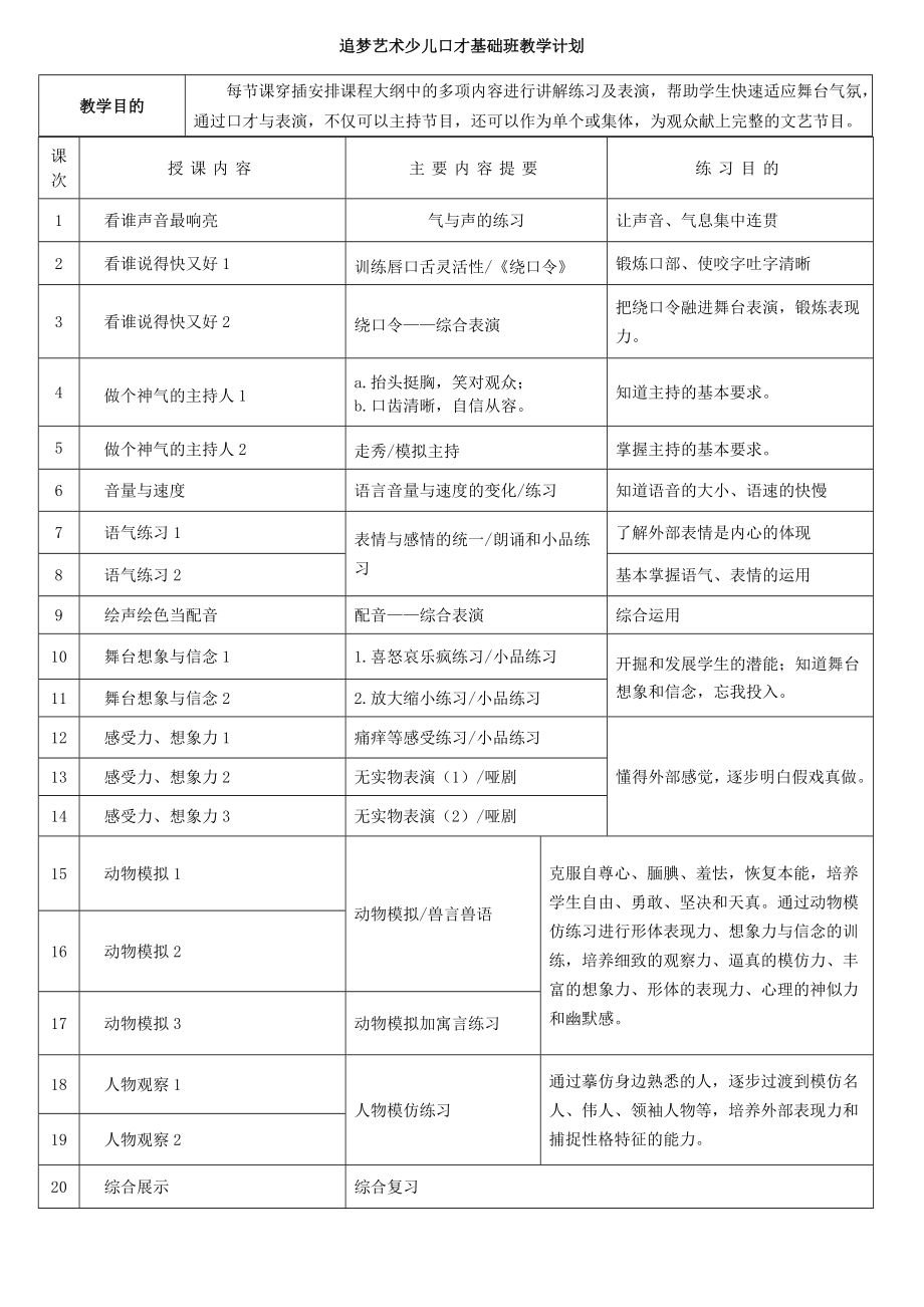 追梦艺术少儿口才教学计划表(基础班).doc_第1页