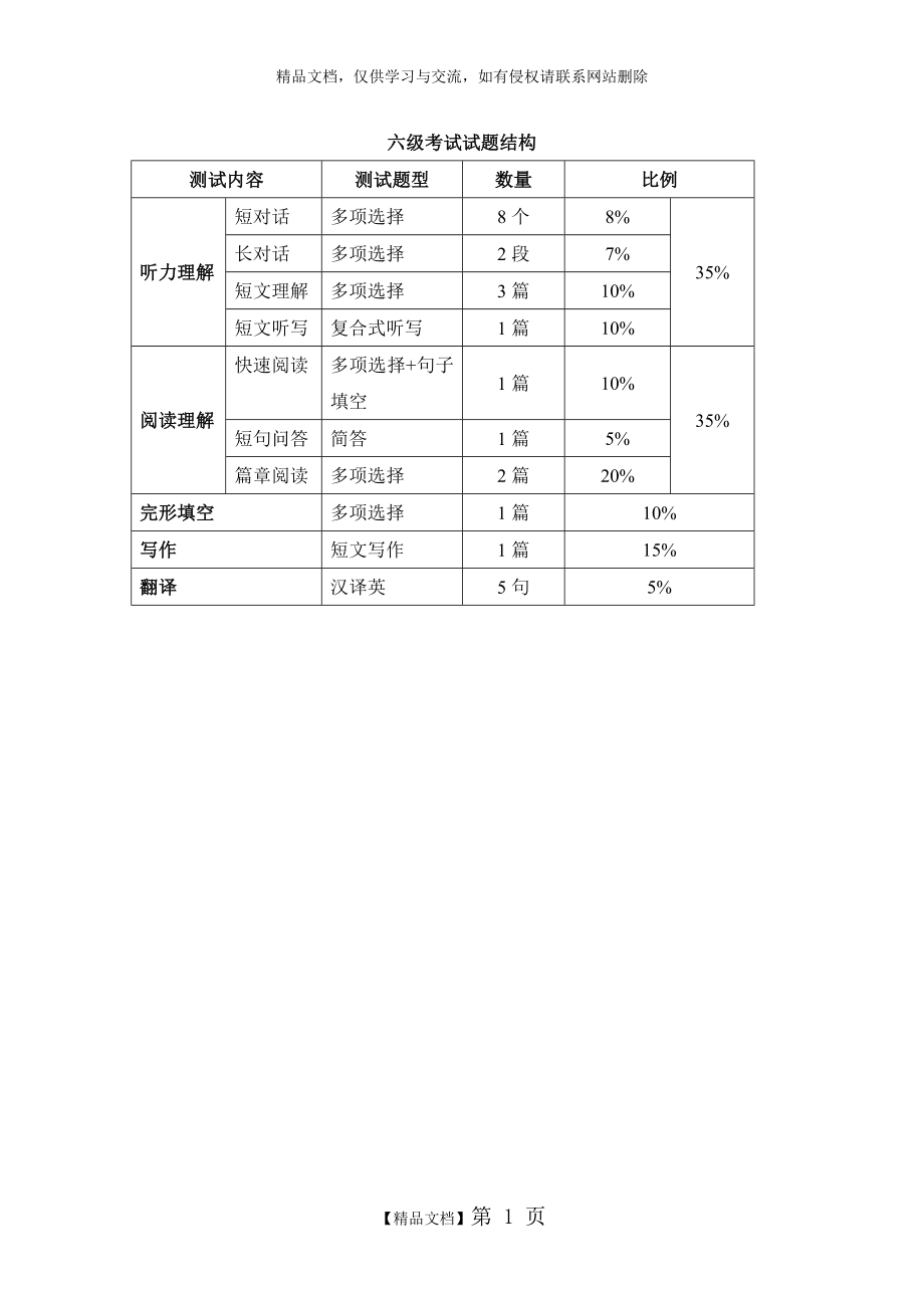 英语六级考试复习指南.doc_第1页