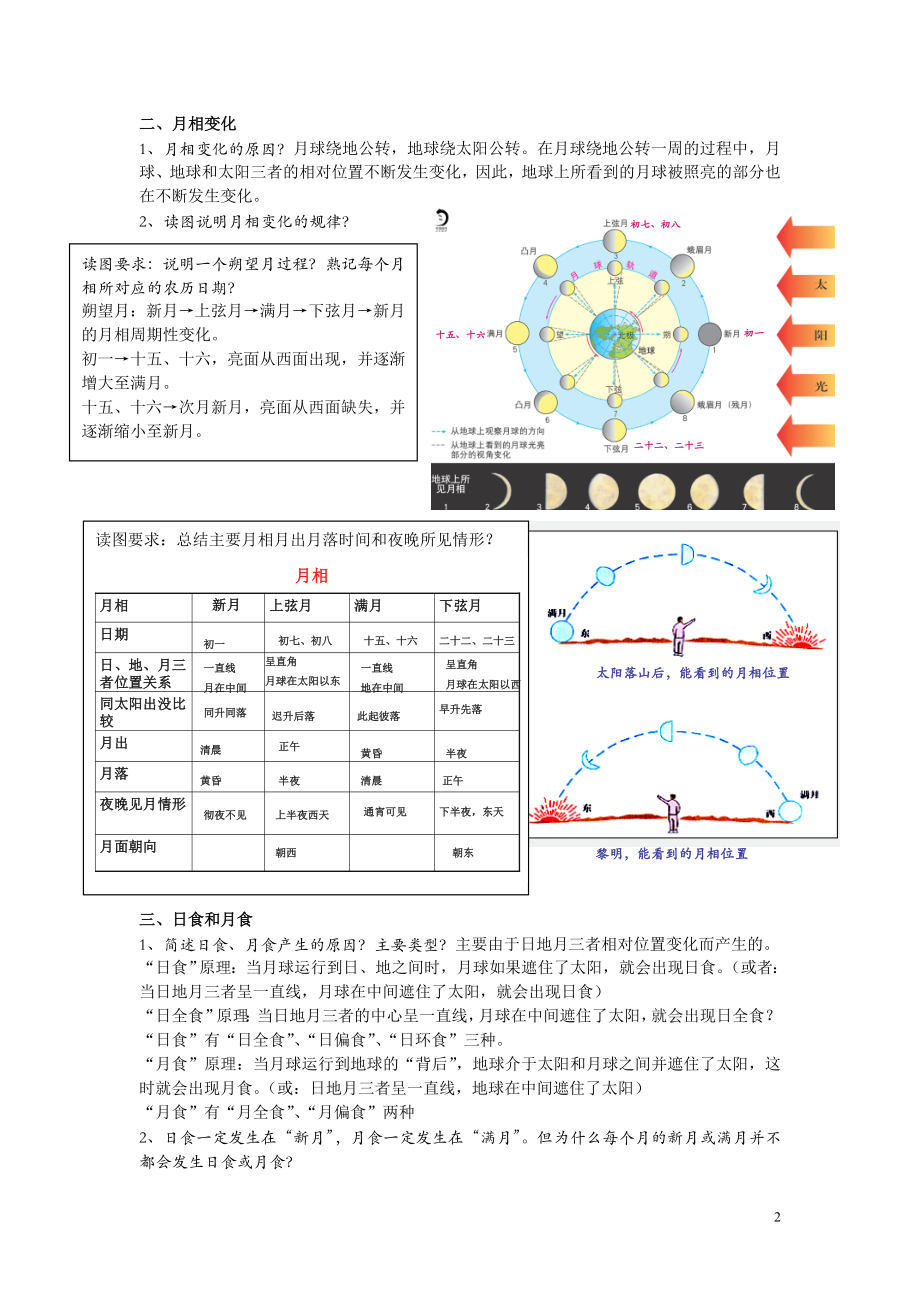 知识点复习+答案月球部分.doc_第2页