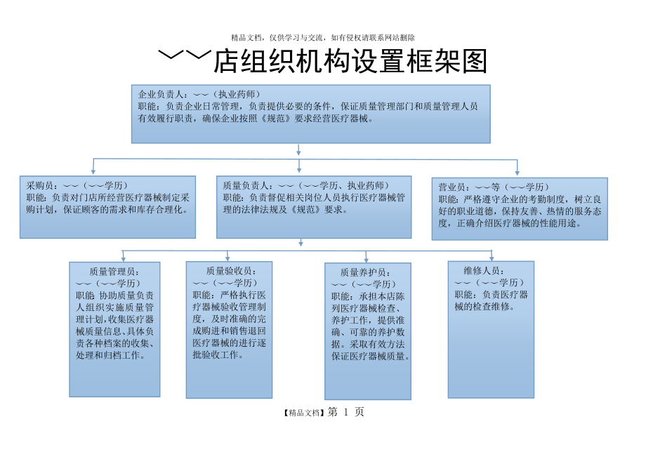 药店企业组织机构设置框架图.doc_第1页