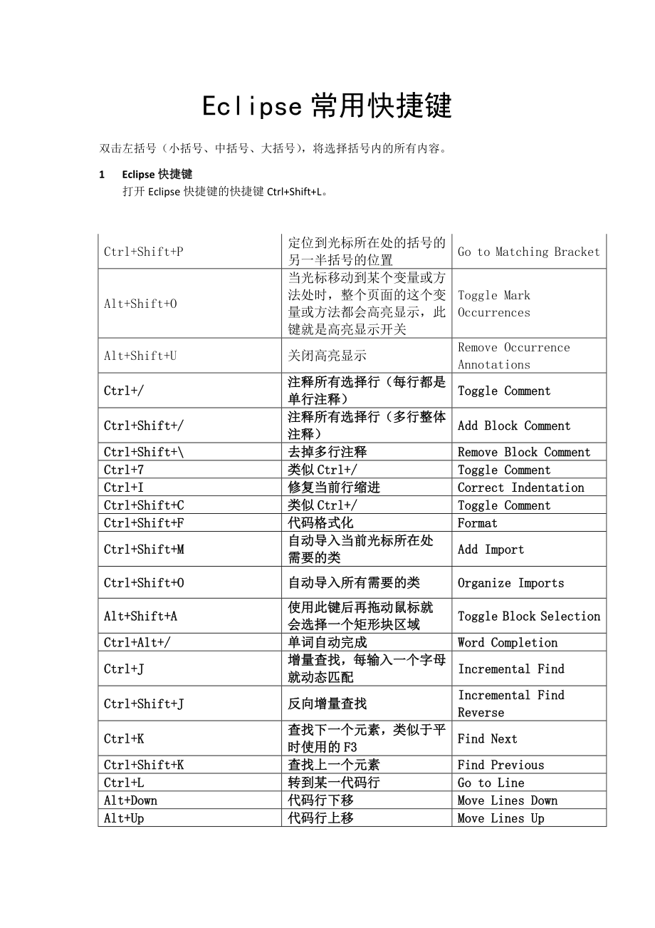 Eclipse常用快捷键总结大全.doc_第1页