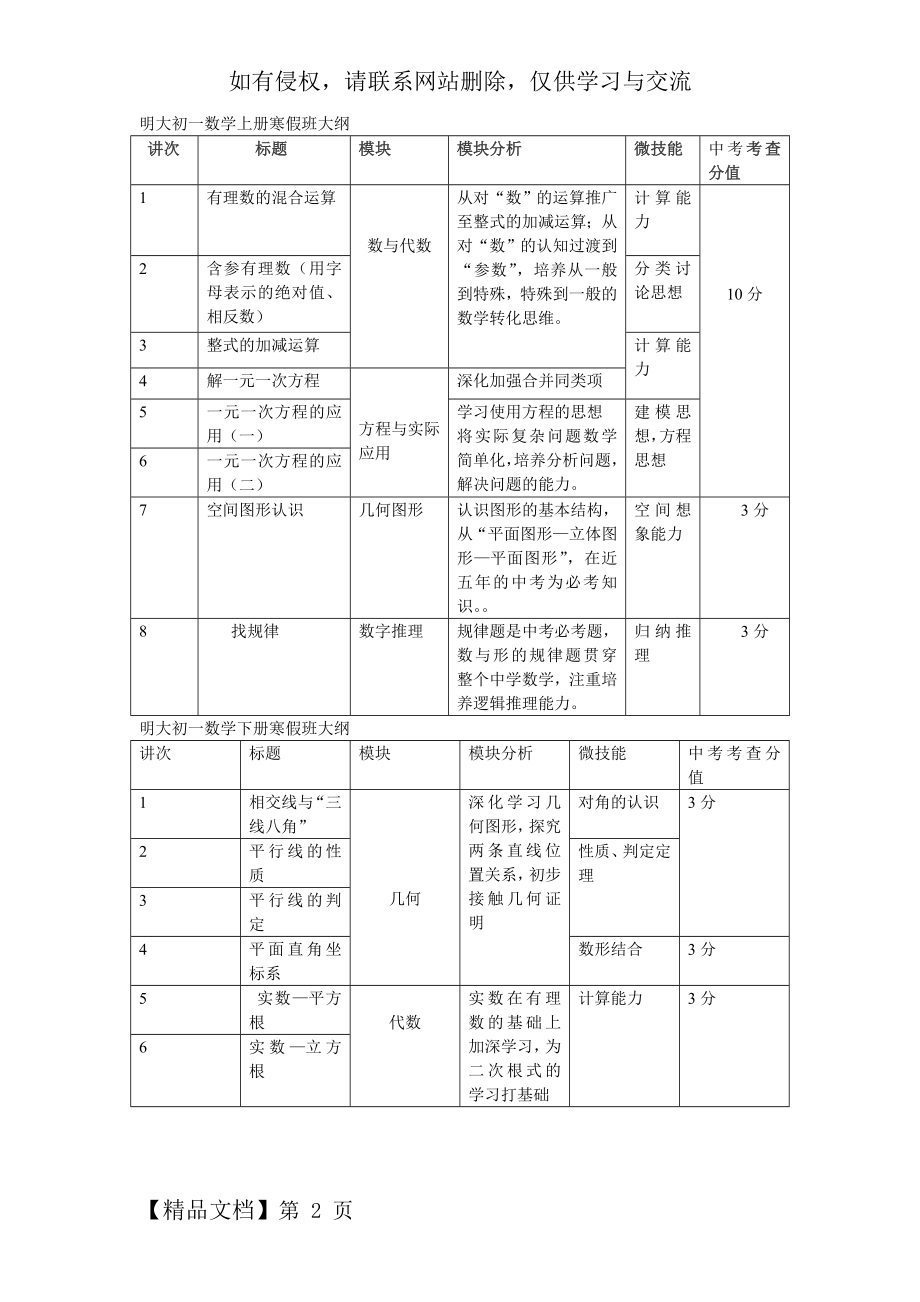 初一数学教学大纲全册word资料3页.doc_第2页