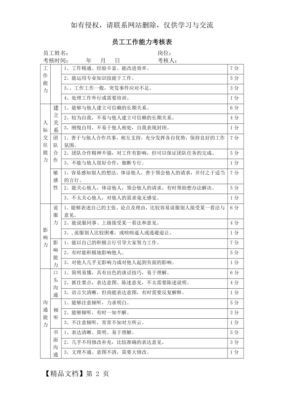 员工工作能力考核表.doc_第2页