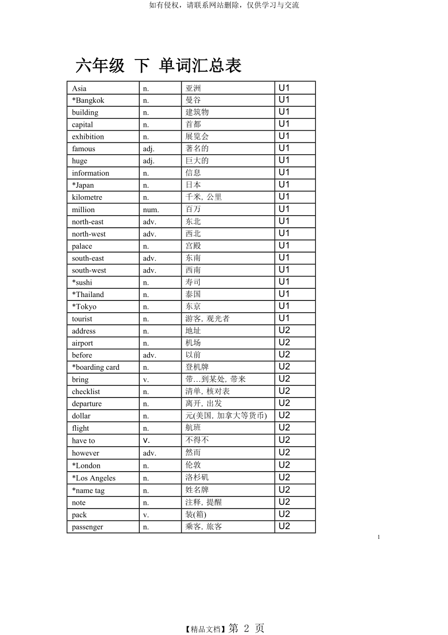 上海牛津英语_六年级下单词汇总表.doc_第2页