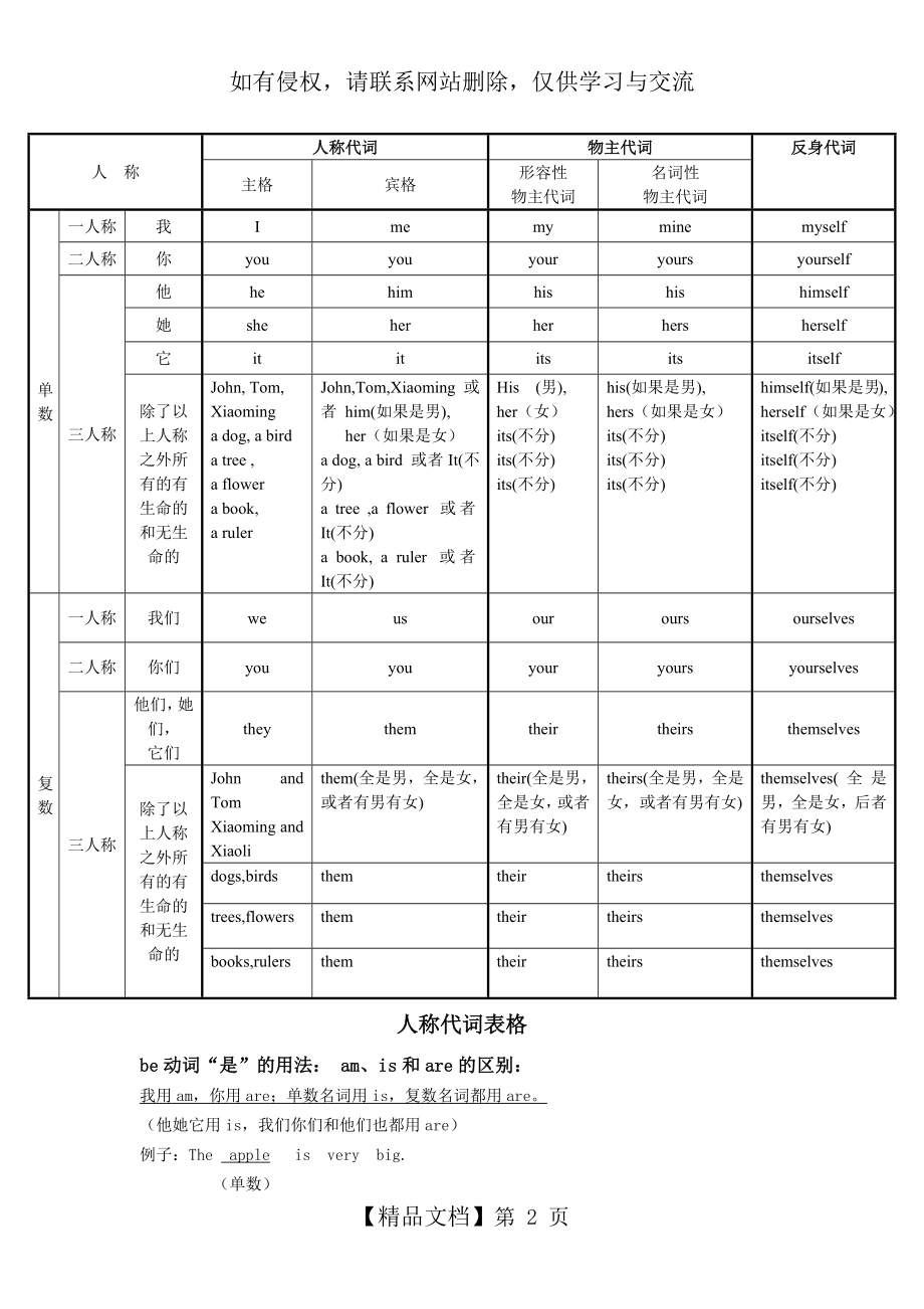 人称代词表格带默写空白表格.doc_第2页